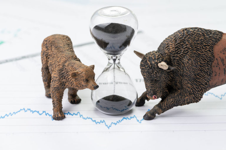 volatility in the age of coronavirus | bear v bull