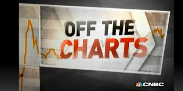 Cramer Charts