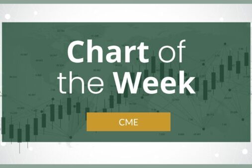 Chart of the week | CME | Chicago Mercantile Exchange