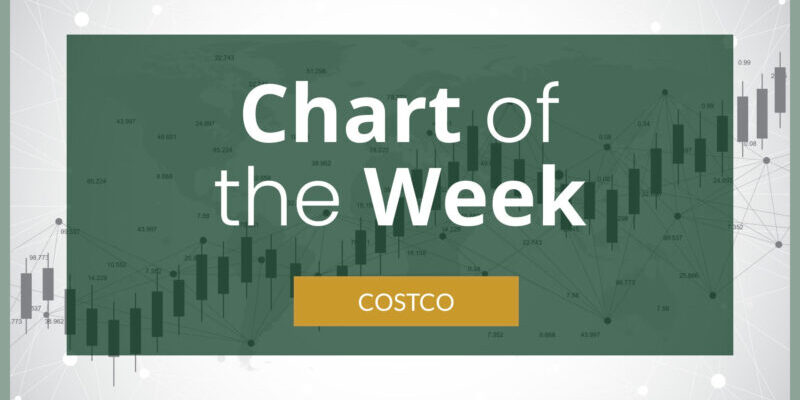 chart of the week: costco