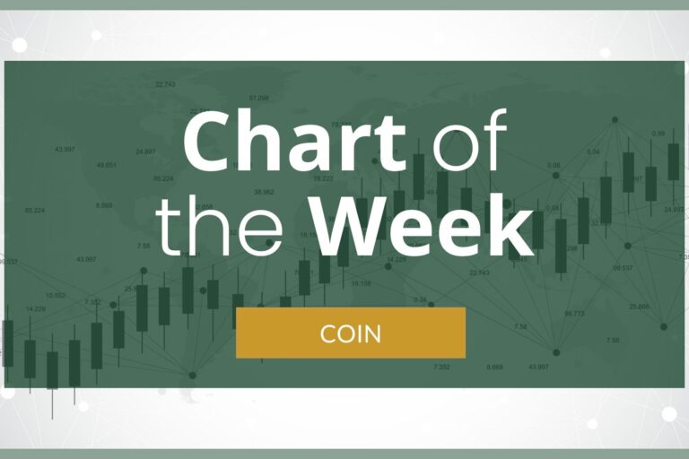Chart of the week: COIN Feb 20, 2024