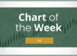 Chart of the week MS: 4.22.26