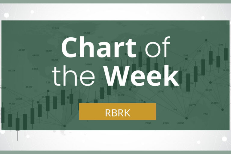 Chart of the week RBRK: 9.23.26
