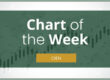 Chart of the week CIEN: 11.26.2025