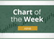Chart of the week ABMB: 8.4.26