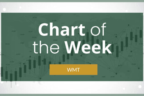Chart of the week: WMT November 1, 2023