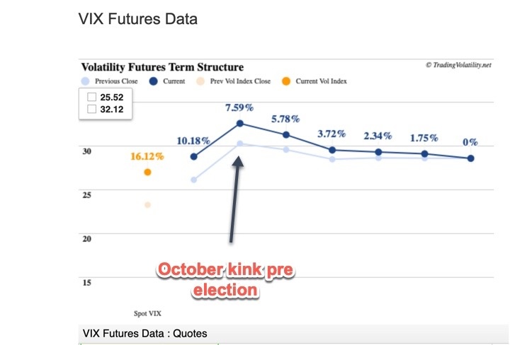 VIX Futures Data