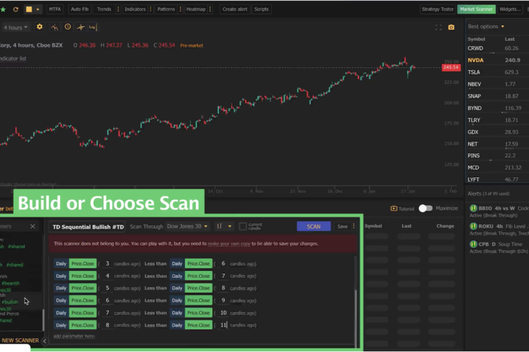 TrendSpider | chart with features