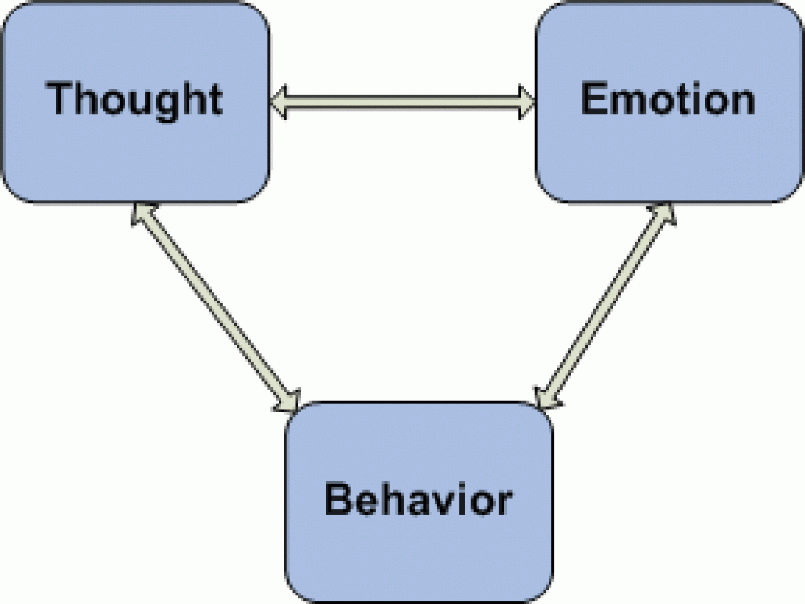 Trading The Markets: How Conditioning, Behavior And Emotions Affect Us ...