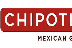 chipotle stock chart analysis