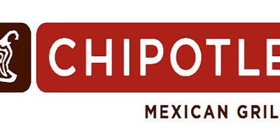 chipotle logo chipotle stock chart analysis