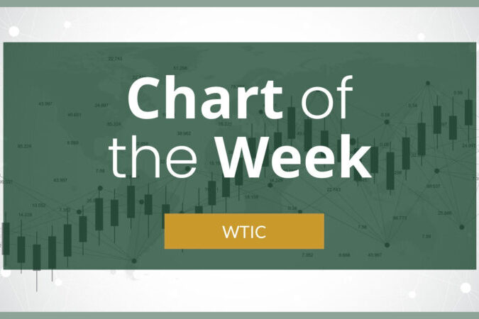 chart of the week: WTIC September 19, 2023