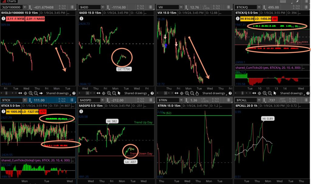 Market Blast January 10 2024 Explosive Options   Internals 011024 1024x605 