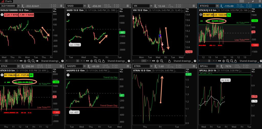 Market Blast January 12 2024 Explosive Options   Internals 011224 1024x505 