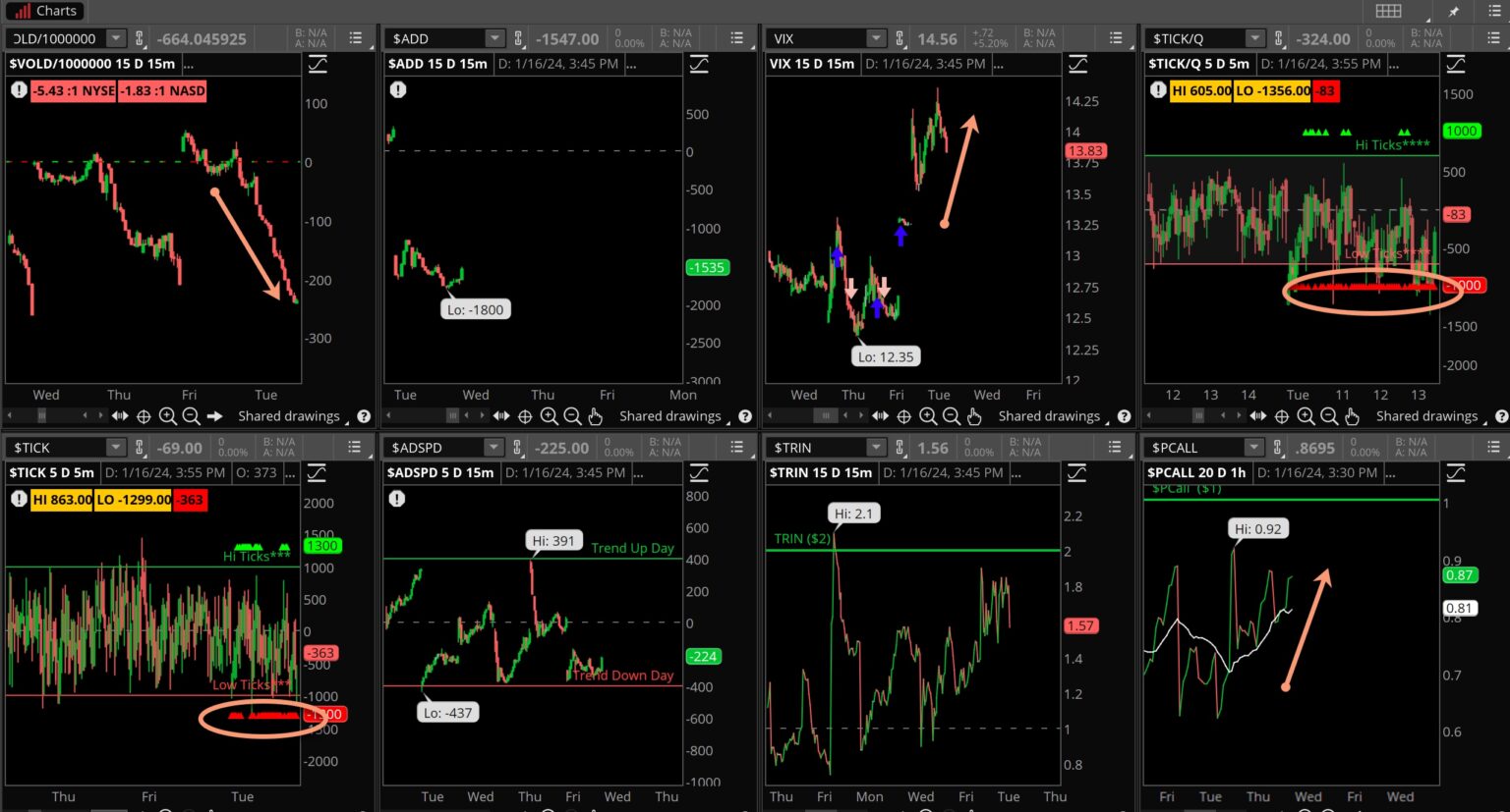 Market Blast January 17 2024 Explosive Options   Internals 011724 1536x827 