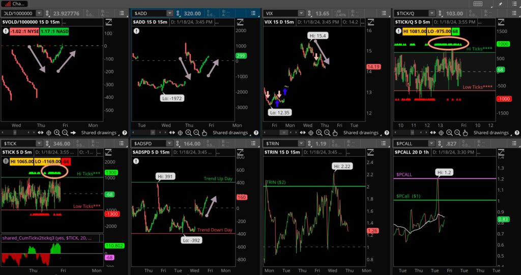 Market Blast January 19 2024 Explosive Options   Internals 011924 1024x541 