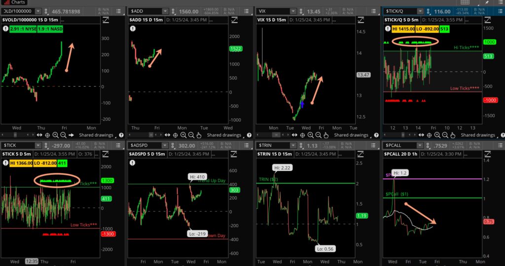 Market Blast January 26 2024 Explosive Options   Internals 012624 1024x540 