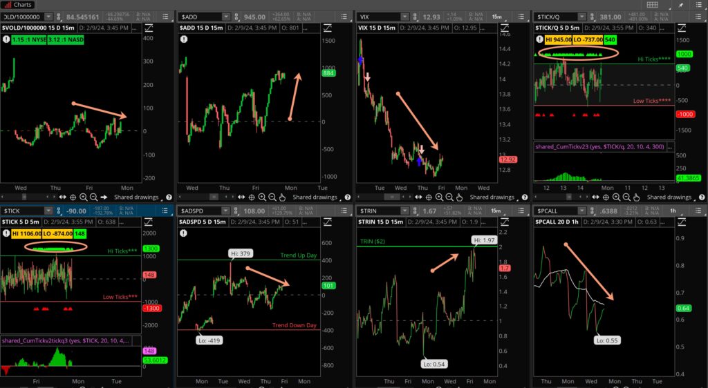 Market Blast February 12 2024 Explosive Options   Internals 021224 1024x562 