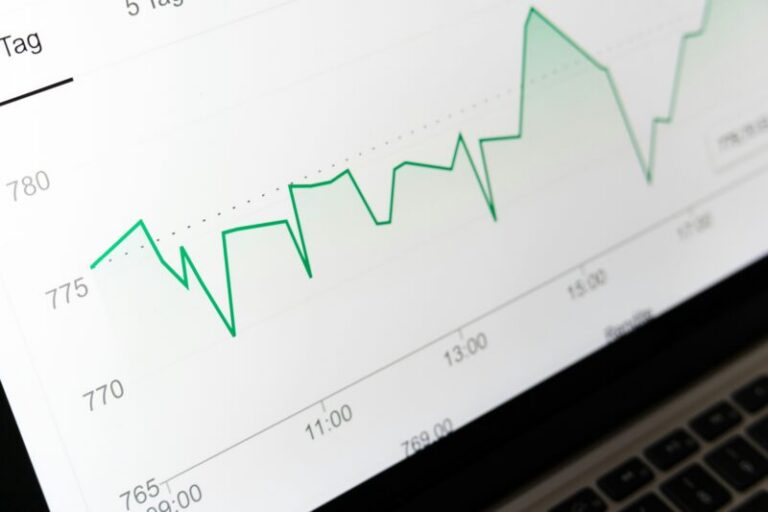 stock chart showing price movements | make trades based on price action