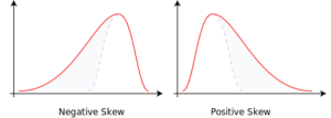 What Is the Skew Index and Is It Relevant? - Explosive Options