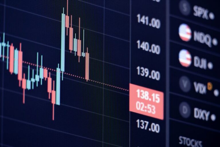 stock chart showing candlesticks and price | stock price moves