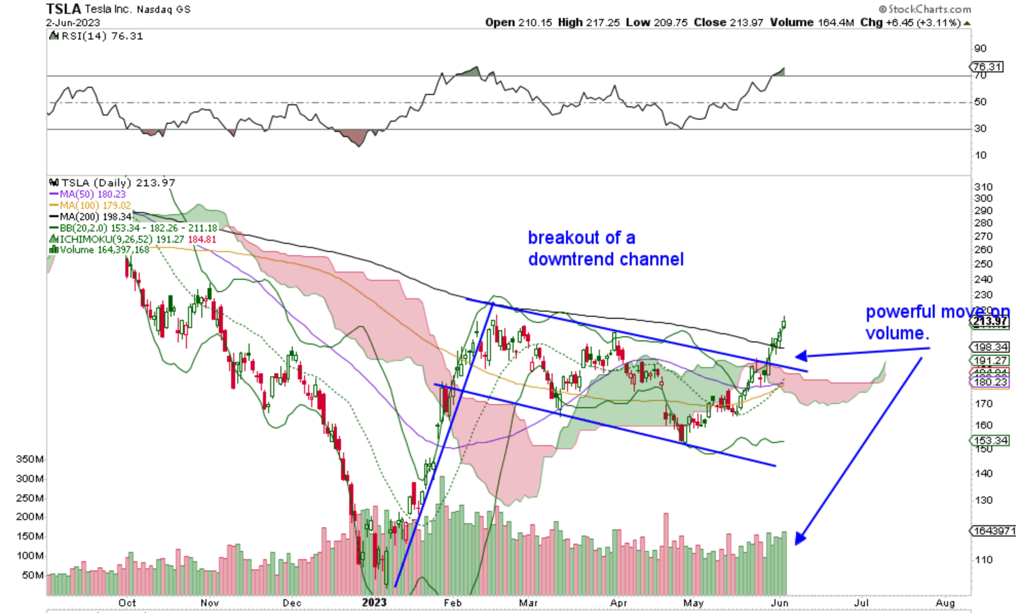 Resistance and Support Levels Can Help You Understand Trends Explosive Options