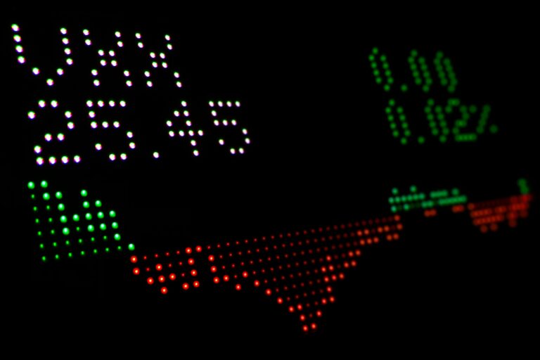 VIX chart | volatility collapse